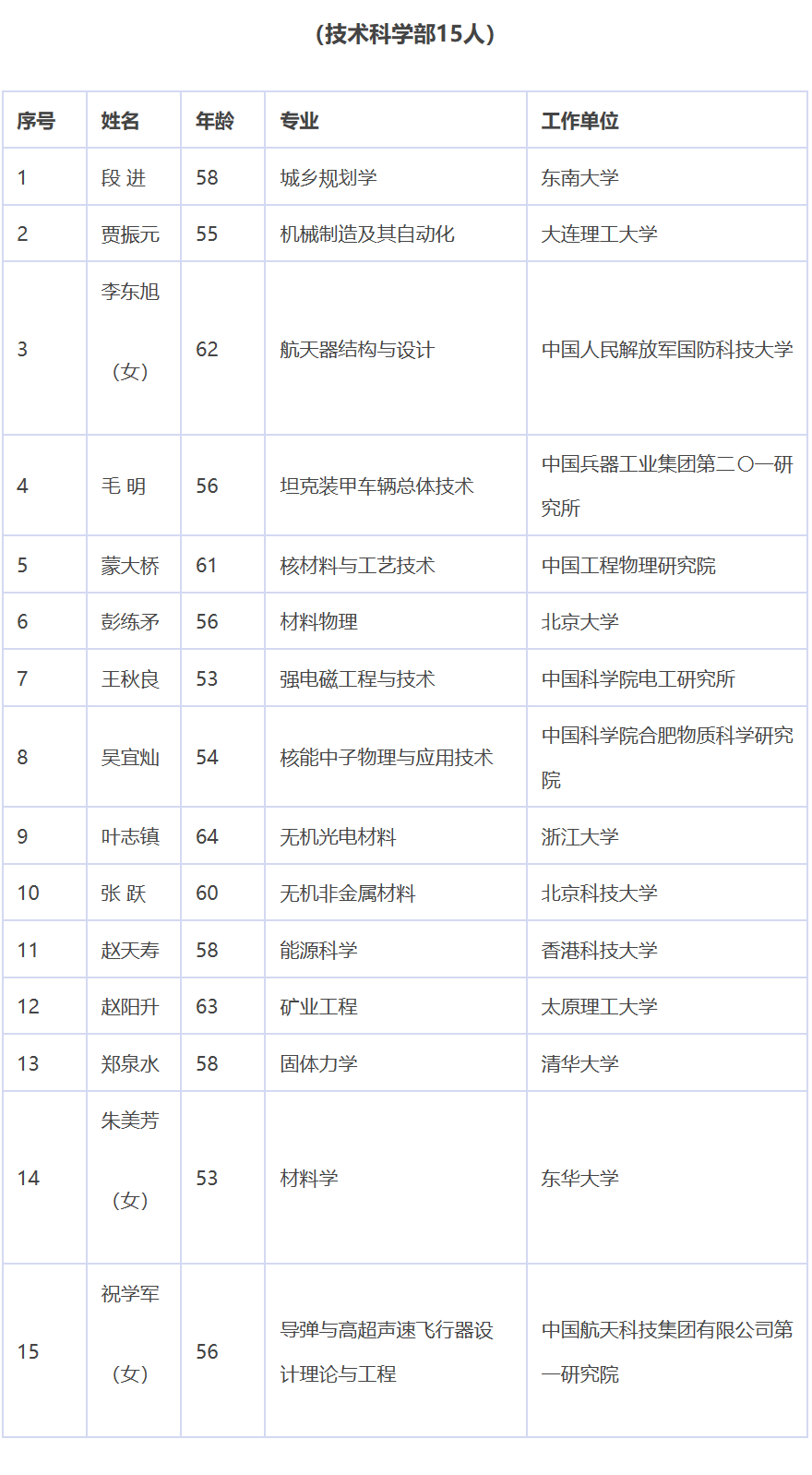 TIM图片20191122141810.png